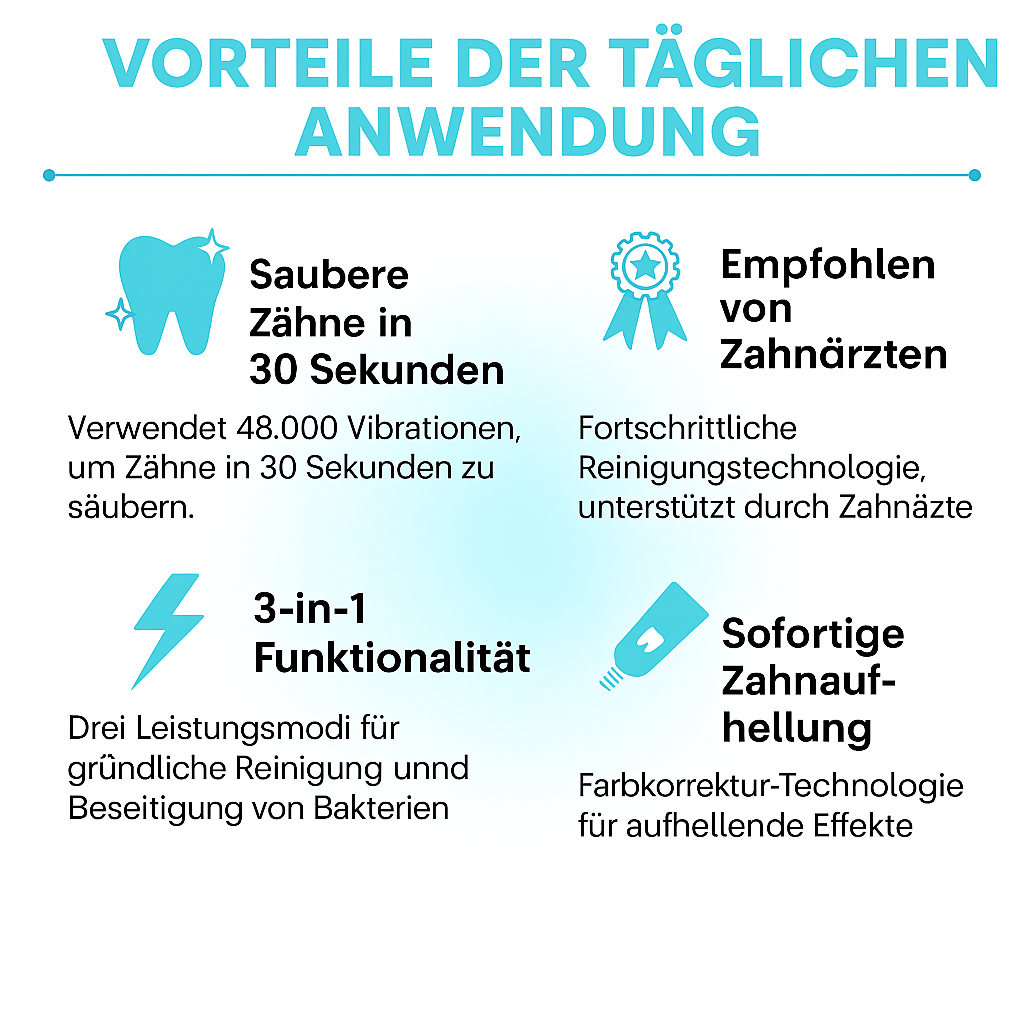 SHINLY® – Vollautomatische U-förmige Zahnbürste